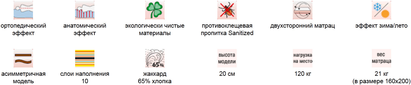 Свойства матраса Оптима. Свойства матраса Оптима.