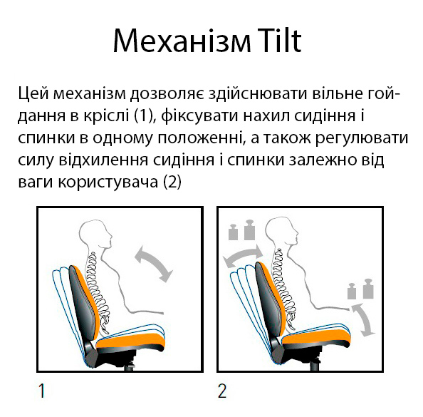 Механизм Tilt