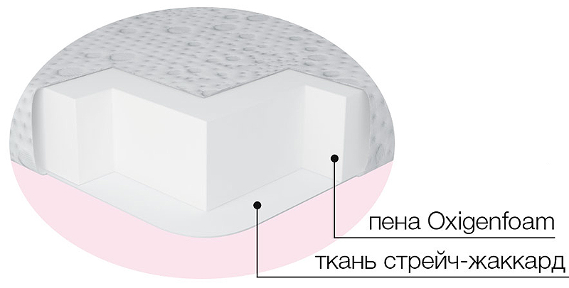 Топпер тонкий матрац скручування Air standart 3 + 1 (Ейр Стандарт) Matro-Roll