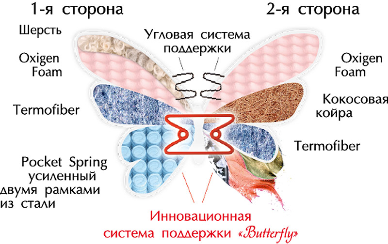 Матрас ортопедический на усиленном блоке пружин Камелия+кокос Butterfly