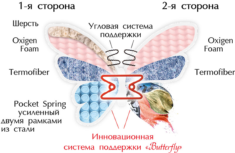 Матрац на посиленому блоці пружин Зима-Літо Камелія Butterfly
