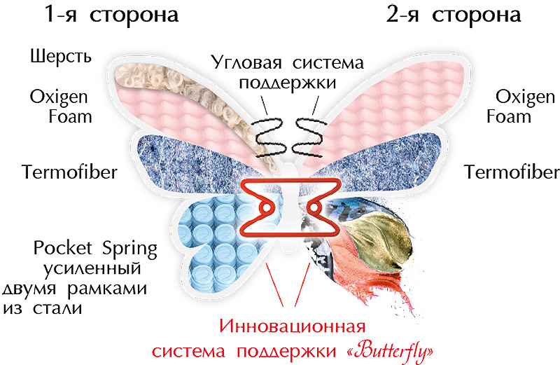 Матрац на посилених пружинах з кокосом Зима-Літо Butterfly Роуз двосторонній