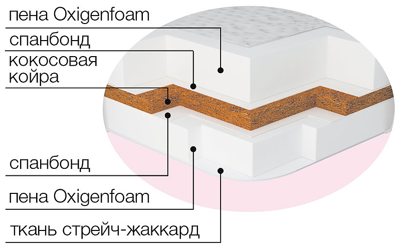 Топпер тонкий матрац скручування Extra Kokos (Екстра Кокос) Matro-Roll