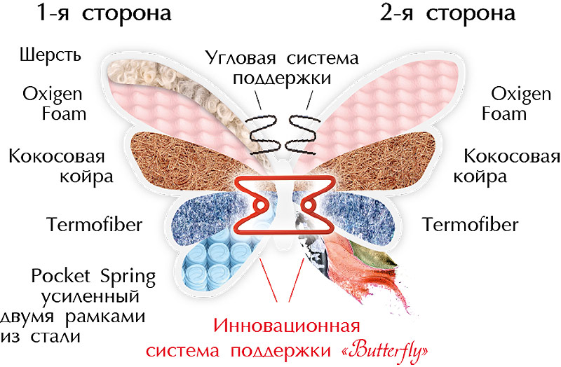 Матрас на усиленных пружинах с кокосом Зима-Лето Butterfly Роуз двухсторонний